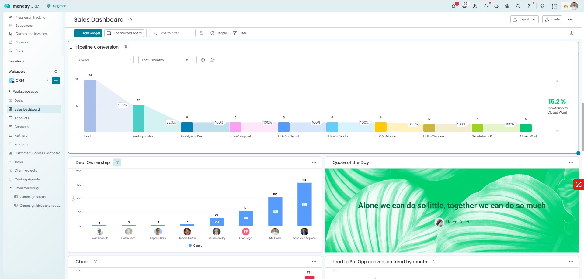 מערכת CRM ואנליטיקס